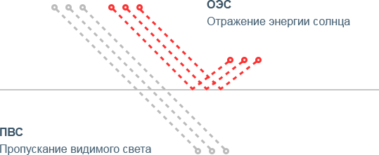Зеркальная тонировочная пленка SHG SILVER R 35%