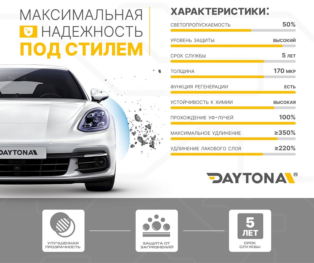 Полиуретан для фар тонирующий 50% DAYTONA S100 фиолетовый 60 см