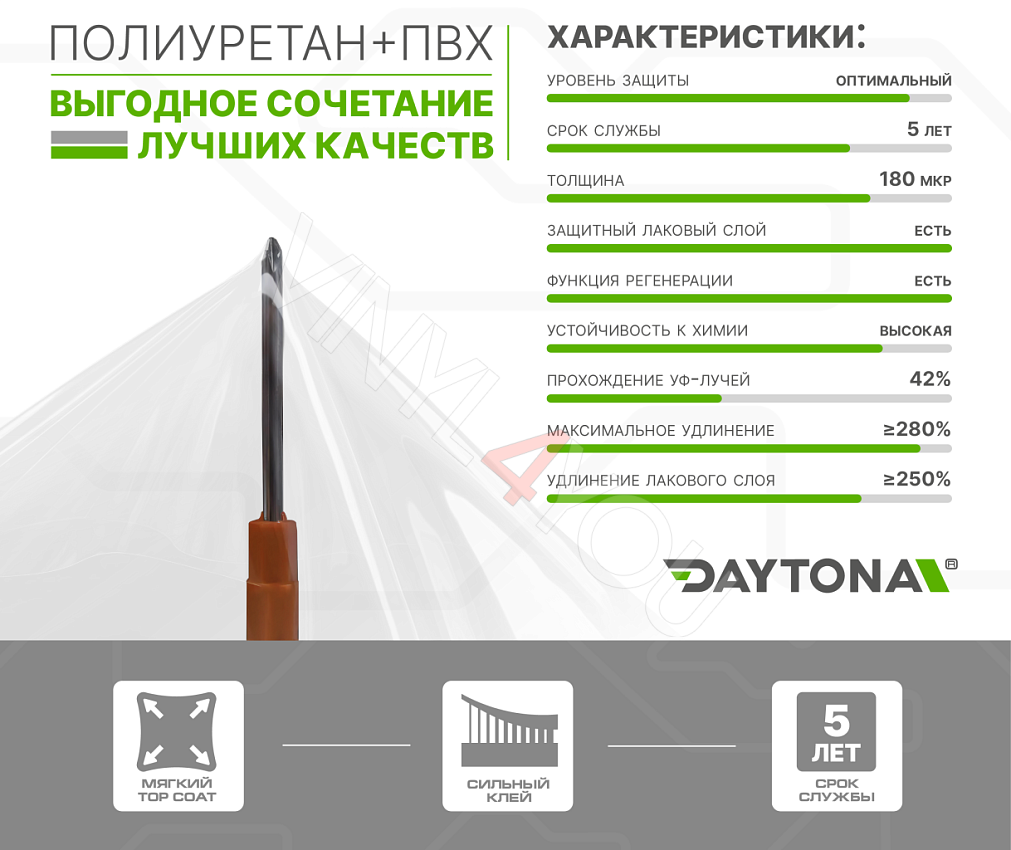 Гибридный полиуретан DAYTONA PPF H400 прозрачная матовая плёнка