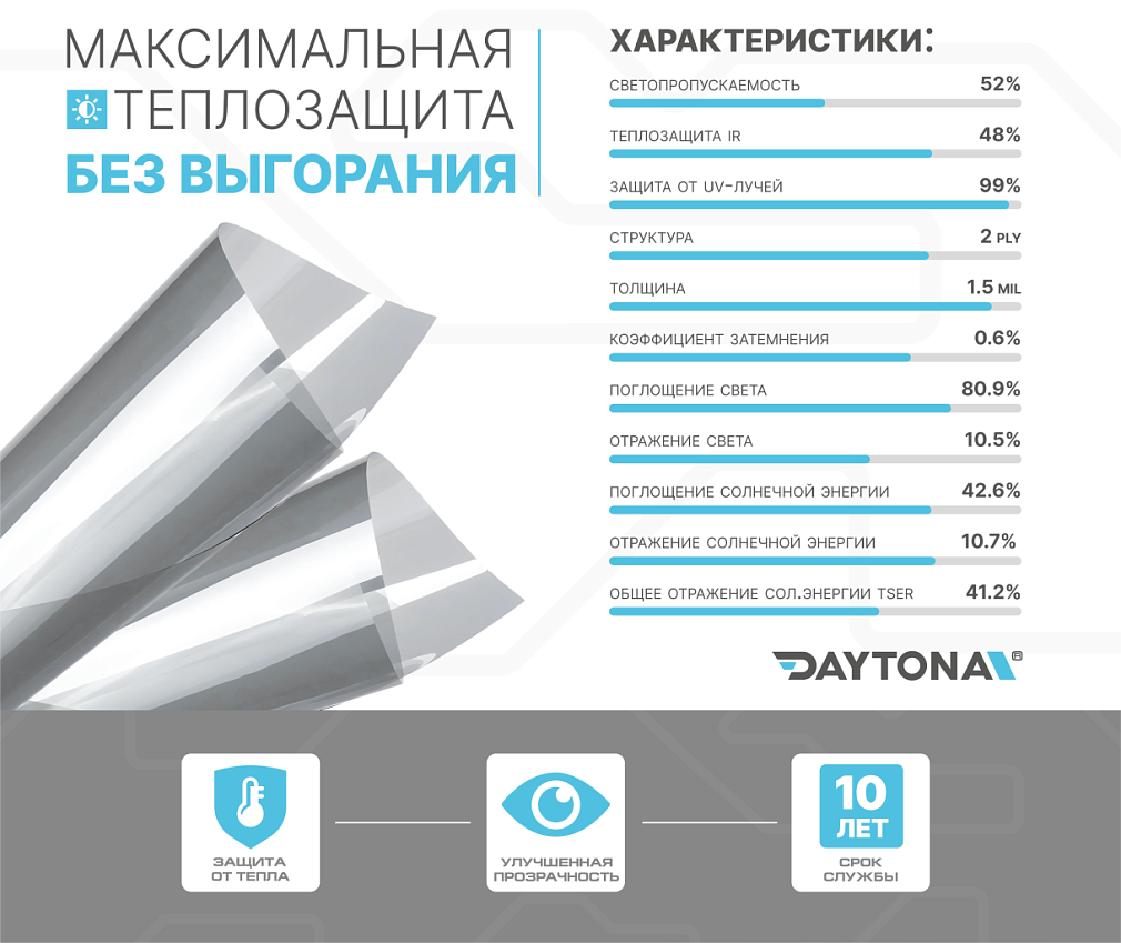 DAYTONA SR 50% керамическая тонировочная пленка